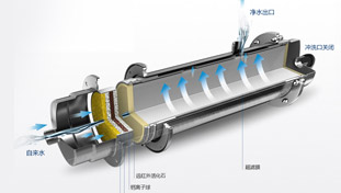 金品泉采用RO膜結(jié)合活性炭，形成最優(yōu)組合，確保有效去除水中有害雜質(zhì)的同時(shí)，仍保留有益的礦物質(zhì)和微量元素，完美實(shí)現(xiàn)對(duì)源水的深度凈化。